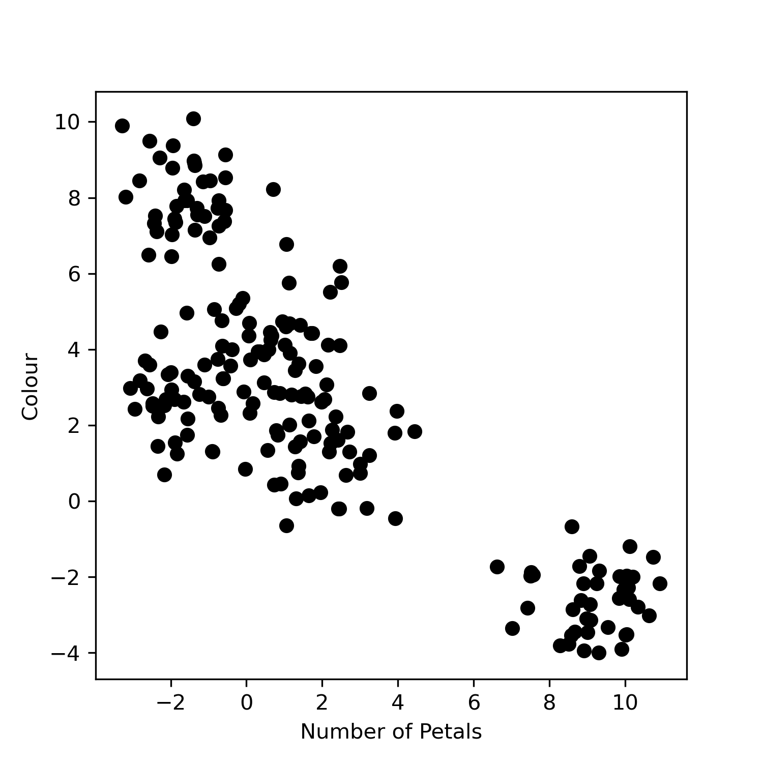 ../../_images/clustering_data.png