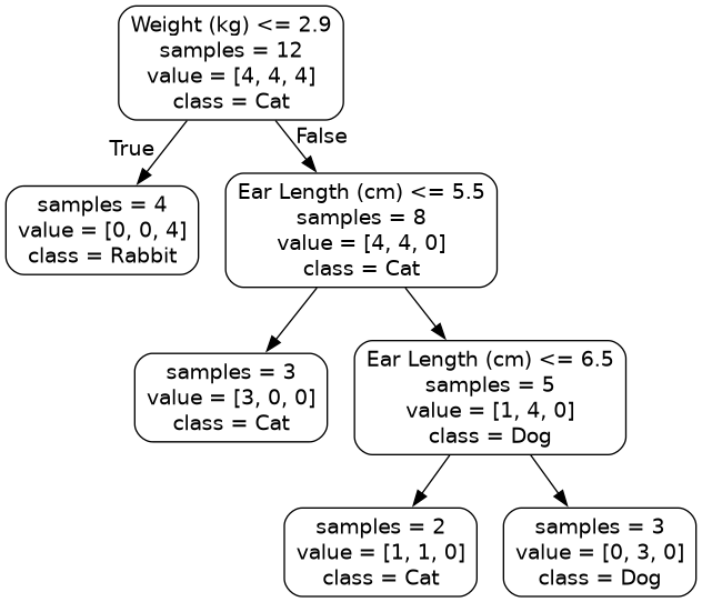 ../../_images/sklearn_tree.png
